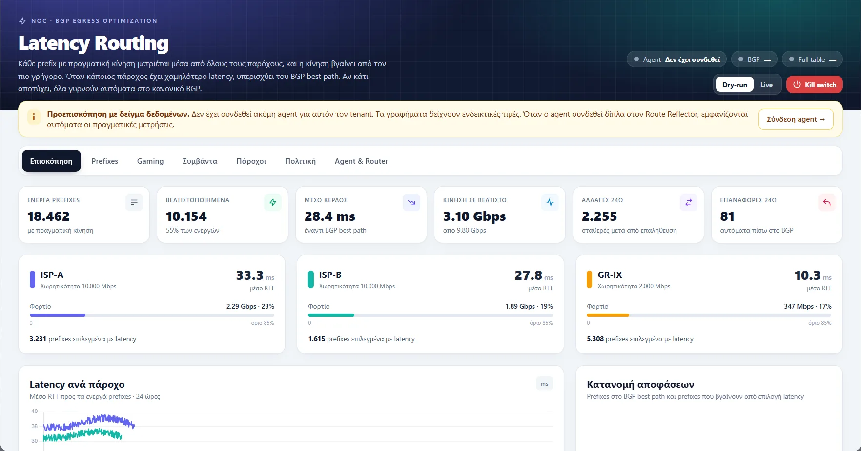 Latency Routing dashboard
